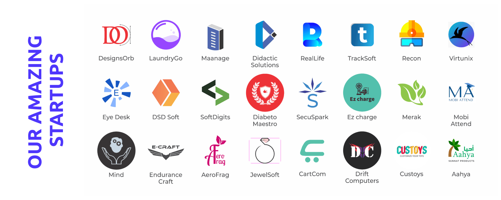 Incubation Centre (6)